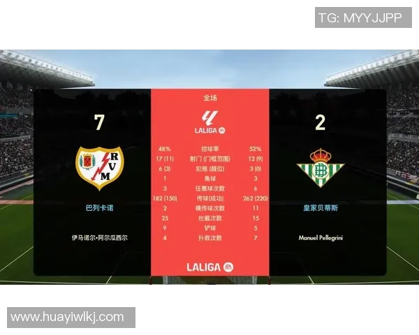 巴列卡诺VS皇家贝蒂斯：2025年12月16日西甲赛事的比分猜测